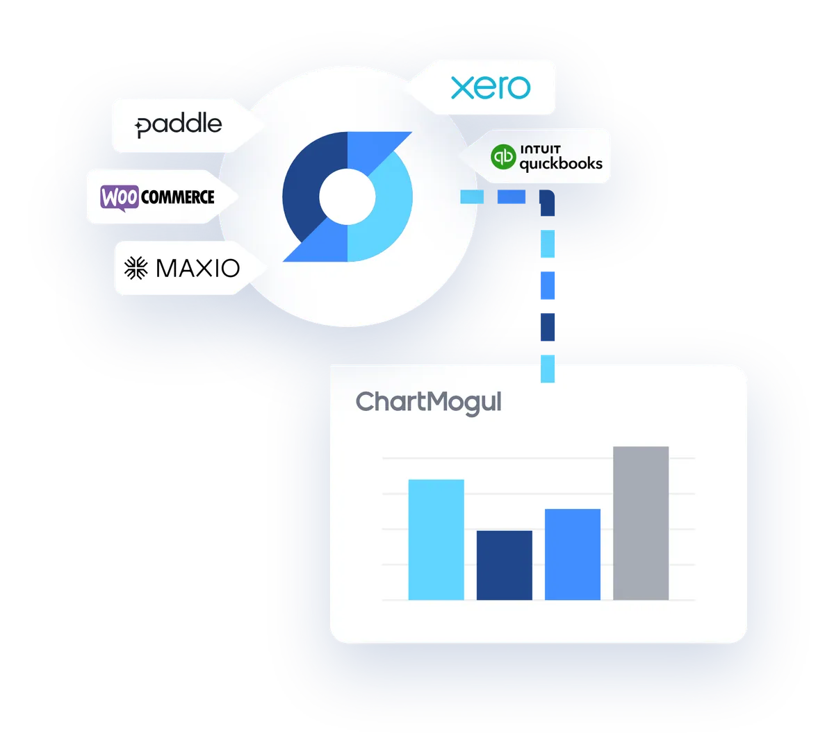 Product screenshot of saasync