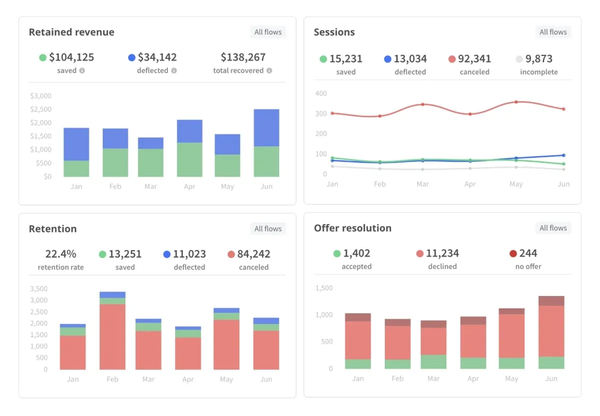 Product screenshot of prosperstack