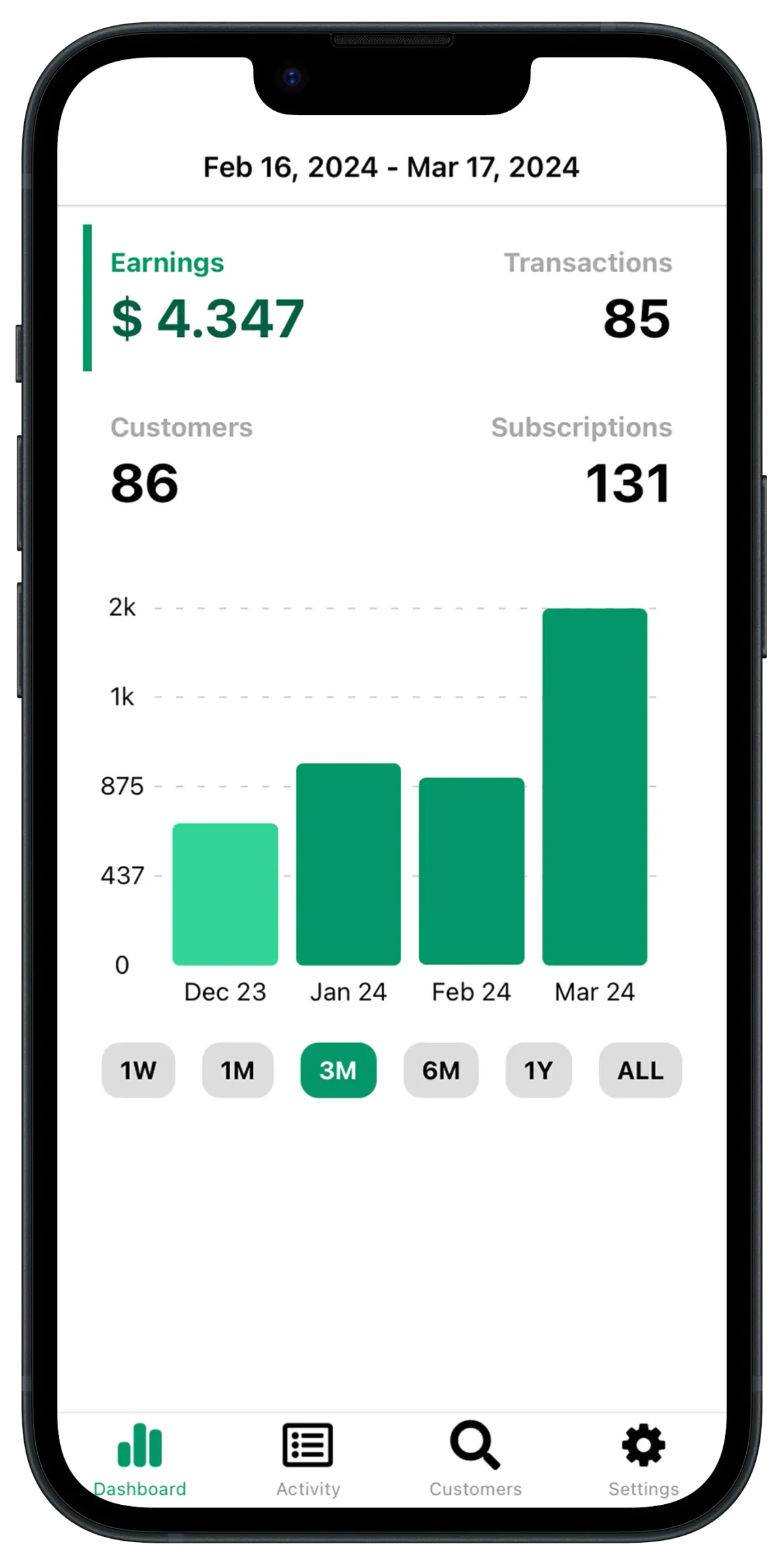 Product screenshot of mobile-payments-dashboard