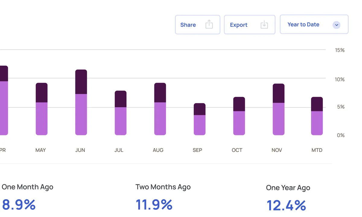 Product screenshot of churnkey