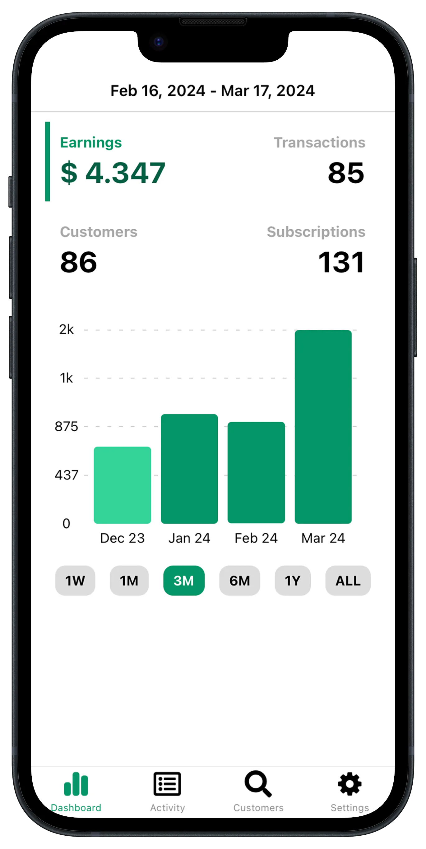 Mobile Payments Dashboard screenshot